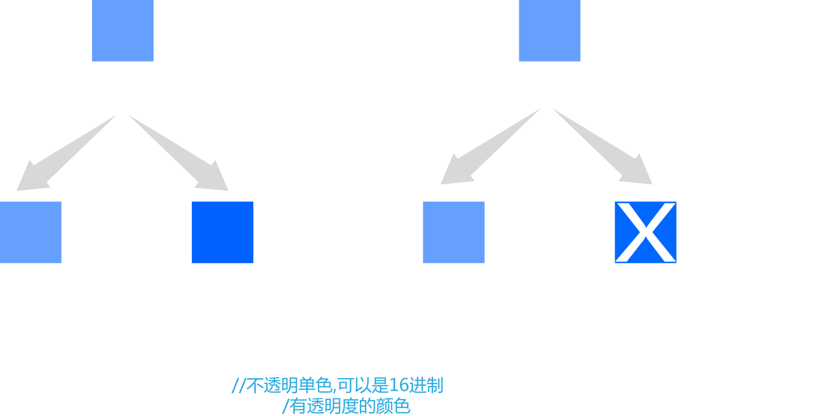 响应式中的颜色透明